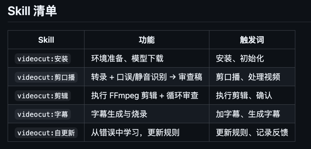 发现了 4 个好玩 SKills，已经在 GitHub 上开源了。