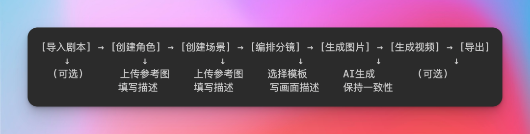 耗时 20 天，AI 漫剧 APP 和 Web 全部开源， 已斩获 764 星！