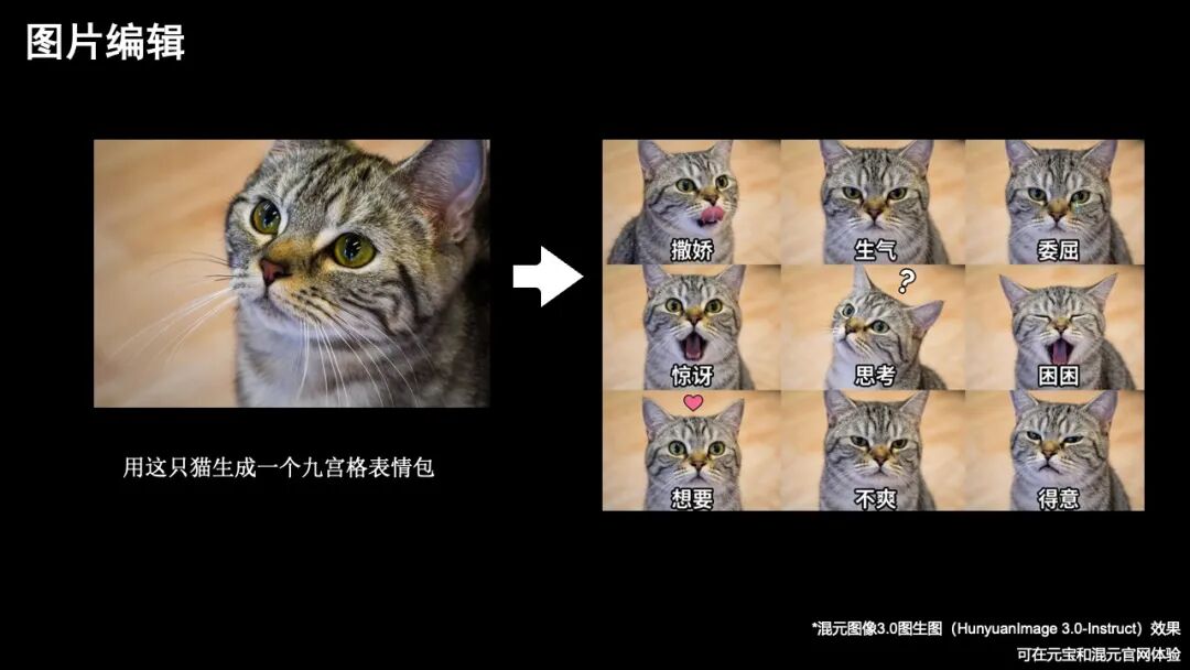 腾讯混元图像 3.0 图生图模型发布，一句话就能 P 图