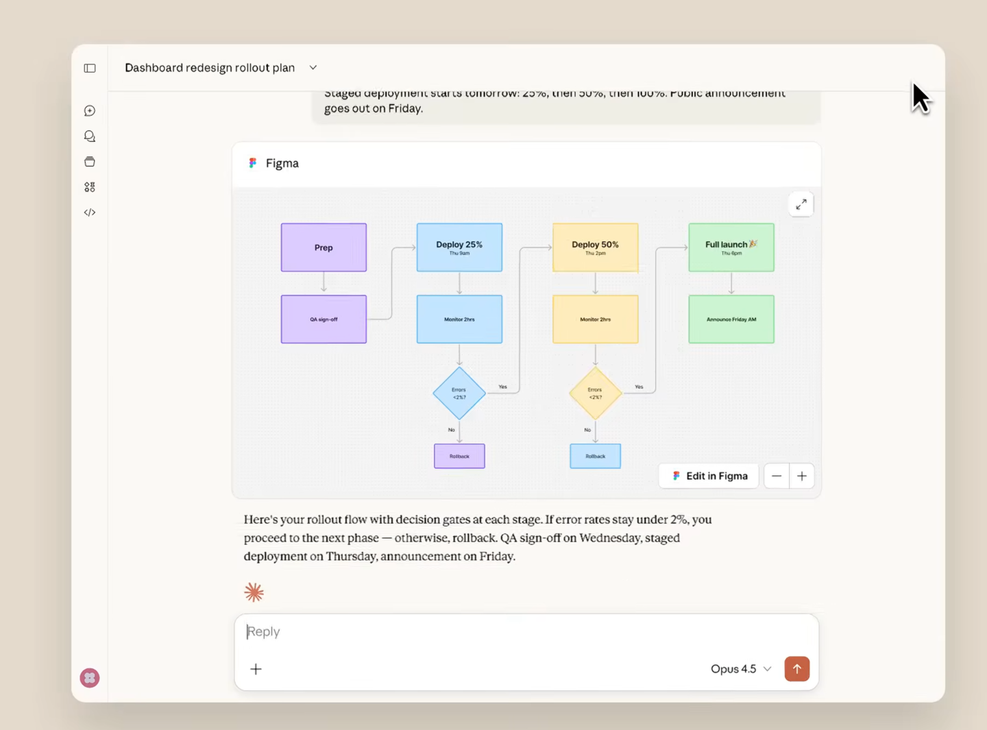 Claude AI 助手集成 Slack、Figma 和 Canva 可画等应用，可直接在聊天中使用