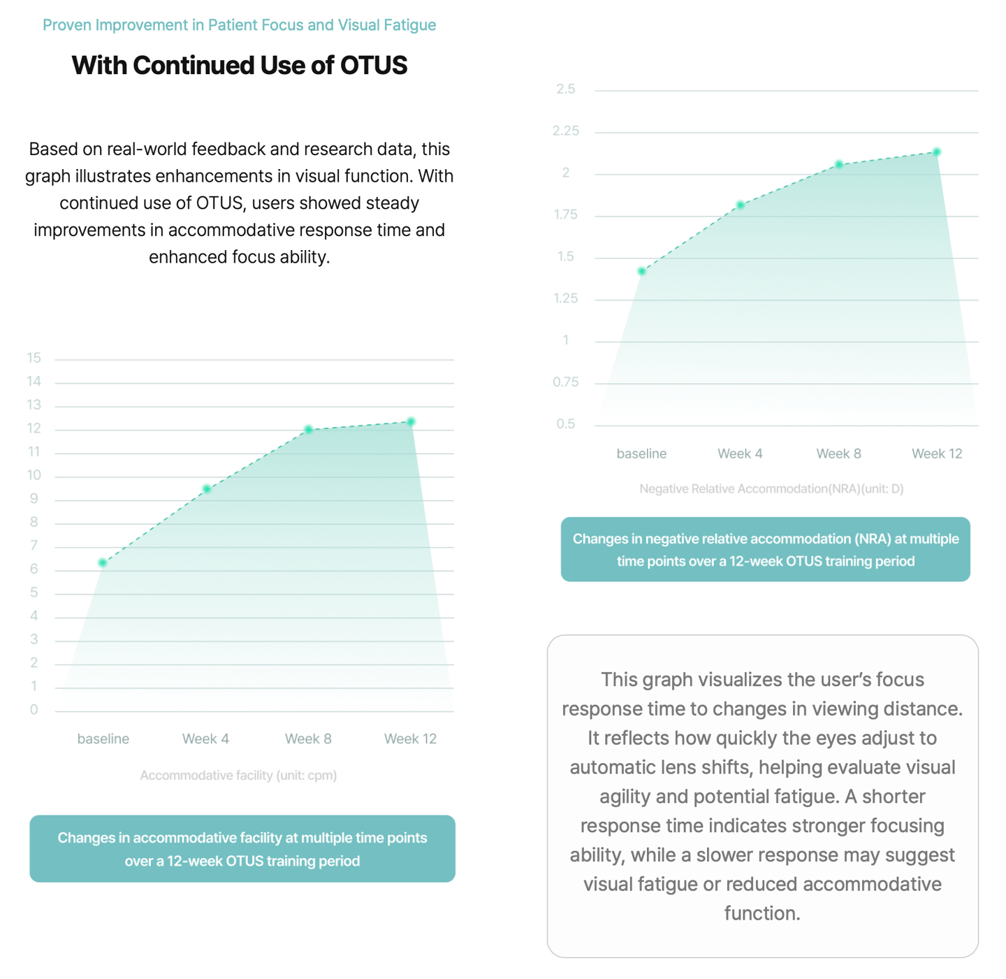 形似眼镜、专为重度手机成瘾者设计：韩国公司 Edenlux 将推新型视力恢复训练设备