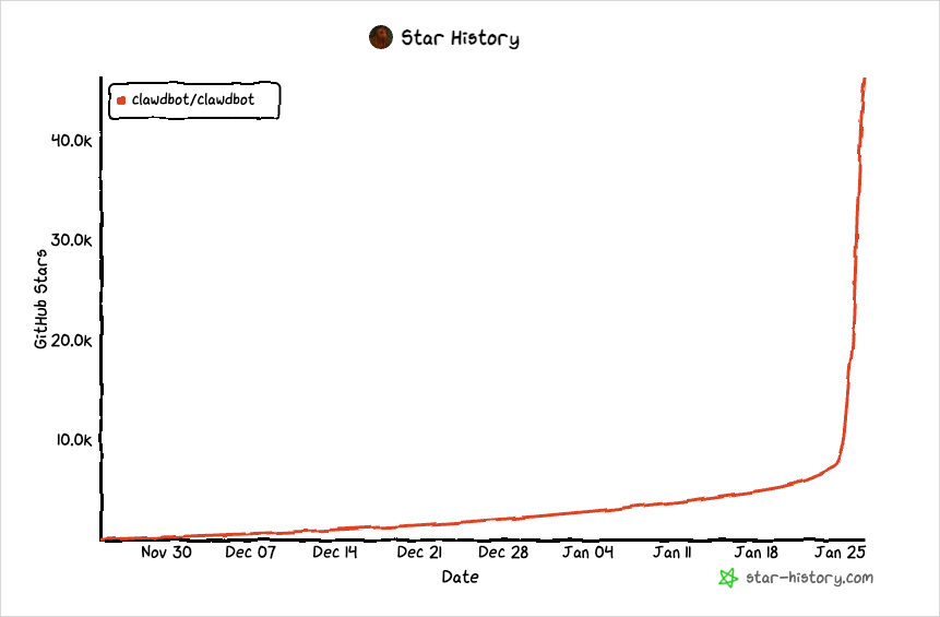保姆级Clawdbot教程来了，但我还是想劝大家悠着点。