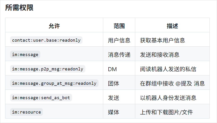 保姆级Clawdbot教程来了，但我还是想劝大家悠着点。