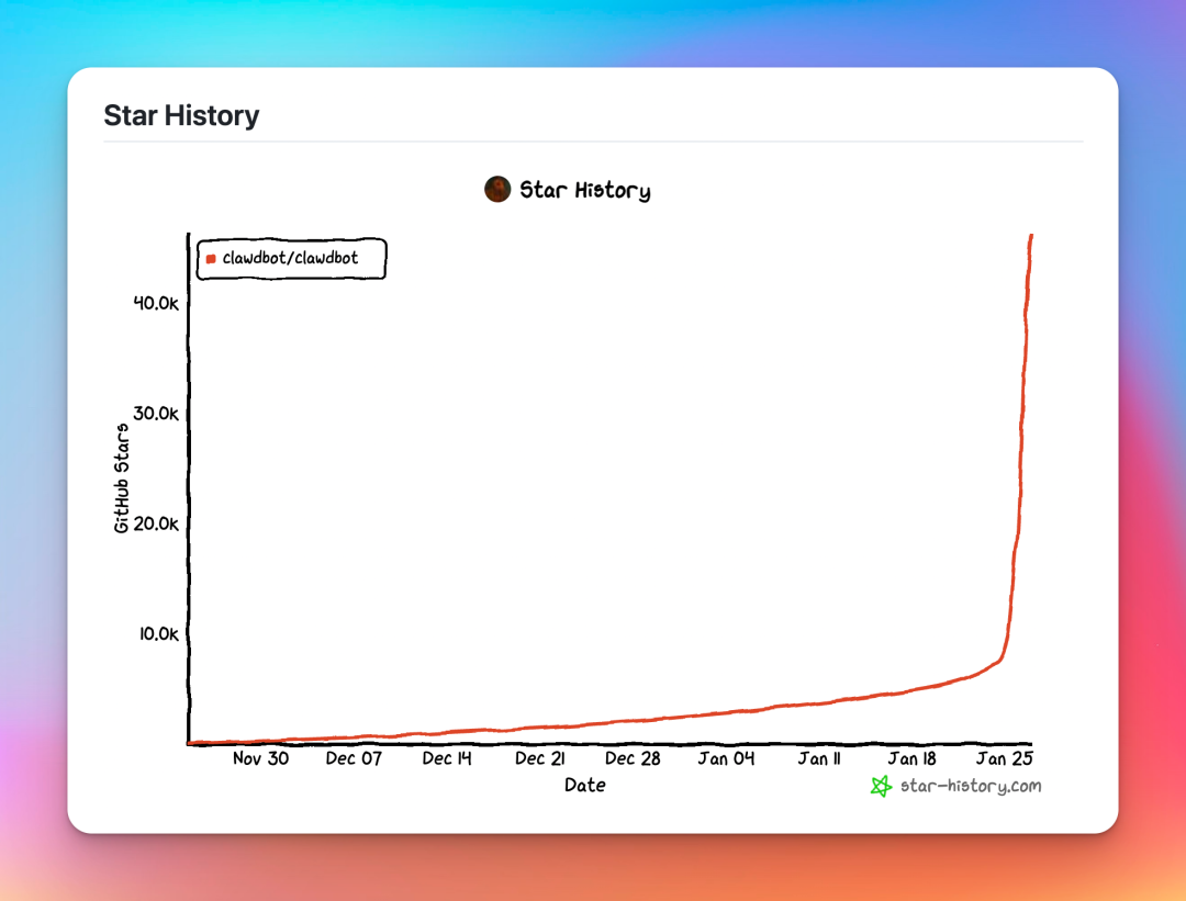 Clawdbot一夜爆火，GitHub已狂飙 64k Star！附最新部署使用教程