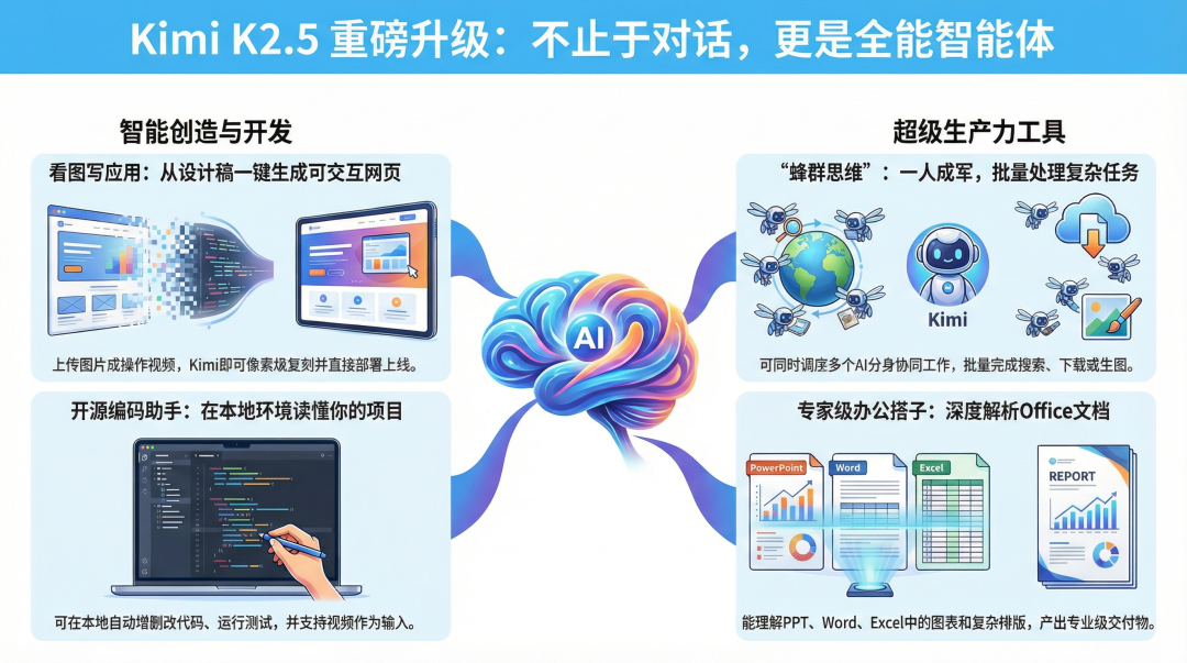 终于有国产模型能对标Gemini 3 Pro了！Kimi K2.5 强得不像开源模型