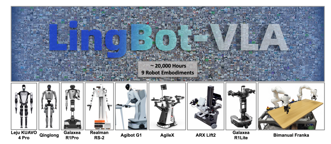 蚂蚁灵波 LingBot-Depth 空间感知模型、LingBot-VLA 具身大模型全面开源