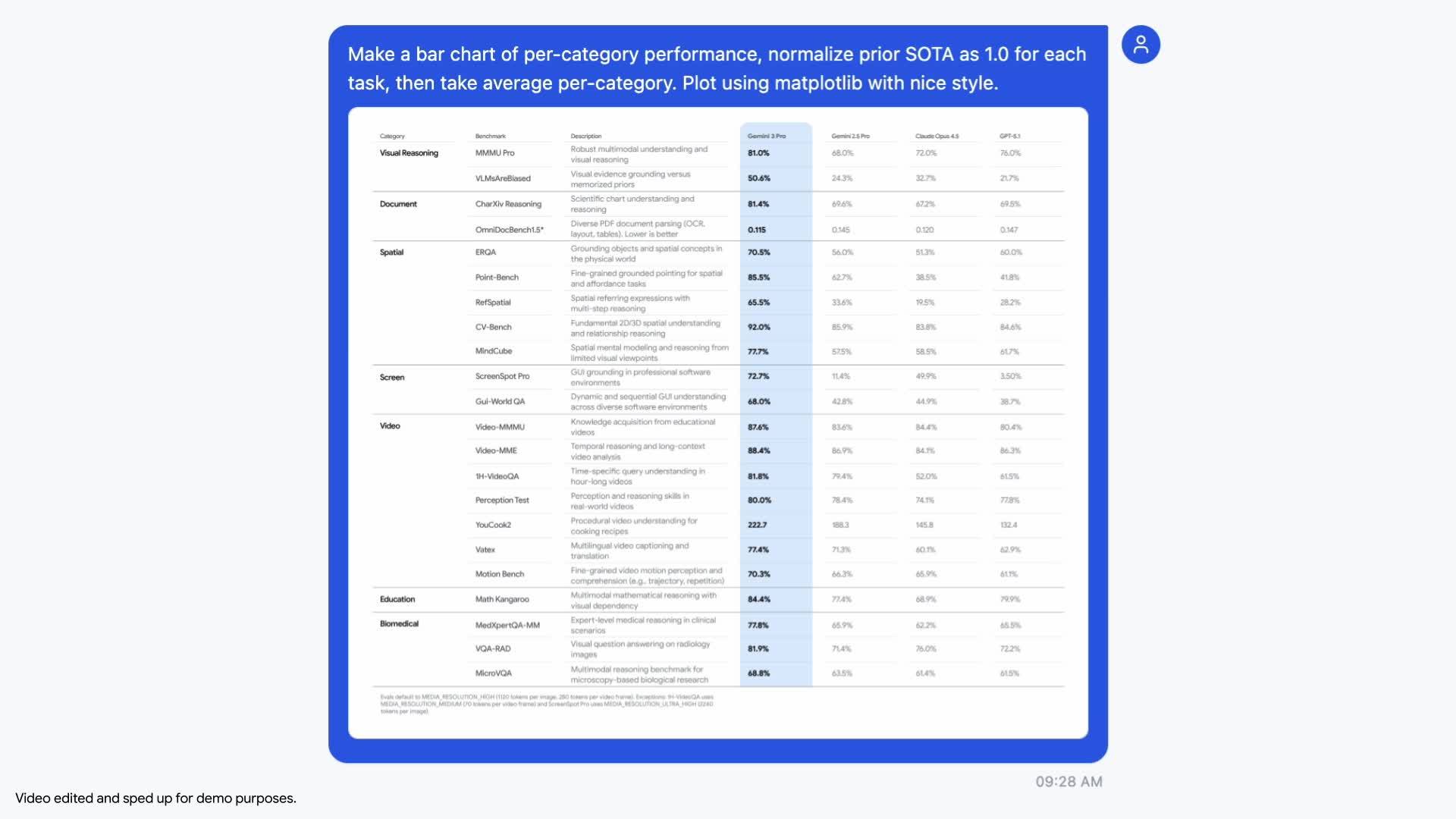 谷歌发布 Agentic Vision：模仿人类处理图像，让 AI 学会“放大看”