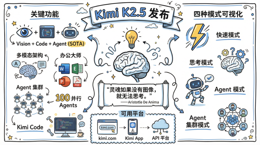 Kimi 上新 K2.5 模型，国产 AI 开始卷审美了？