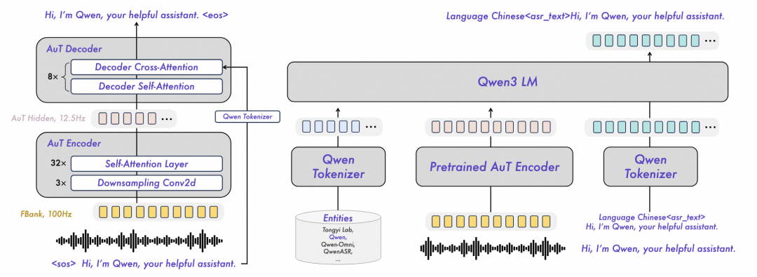 阿里千问开源 Qwen3-ASR 语音识别模型：支持 52 种语种与方言，1.7B 版本达 SOTA 水平