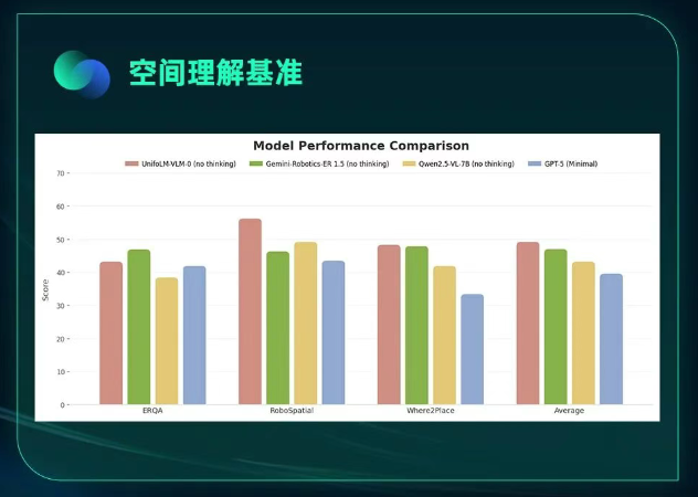 宇树开源 UnifoLM-VLA-0 大模型，助力通用人形机器人操作