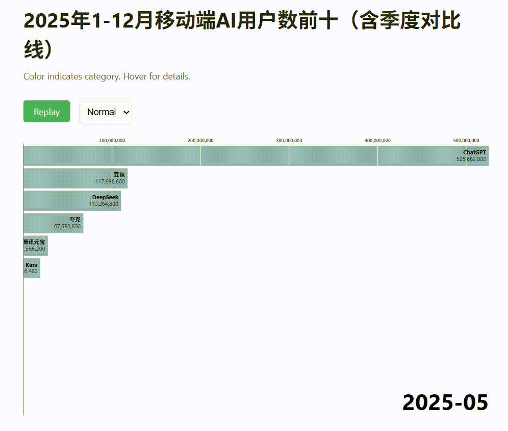 扣子 | 升级AI伙伴： <技能商店>Skills大排档。<长期计划>和扣子有个约定。