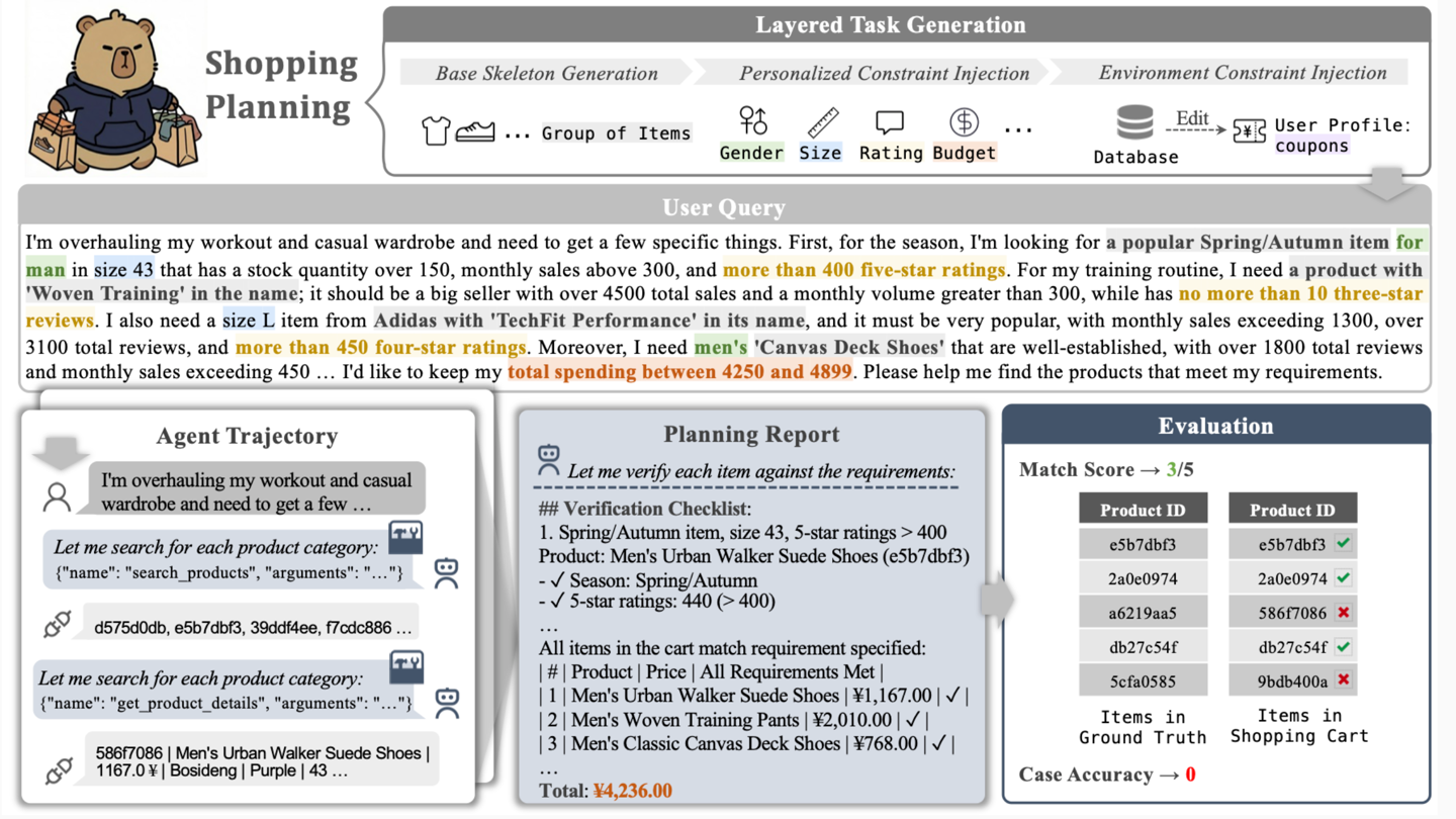 阿里千问推出新一代 Agent 基准测试 DeepPlanning，已在 Hugging Face 开源