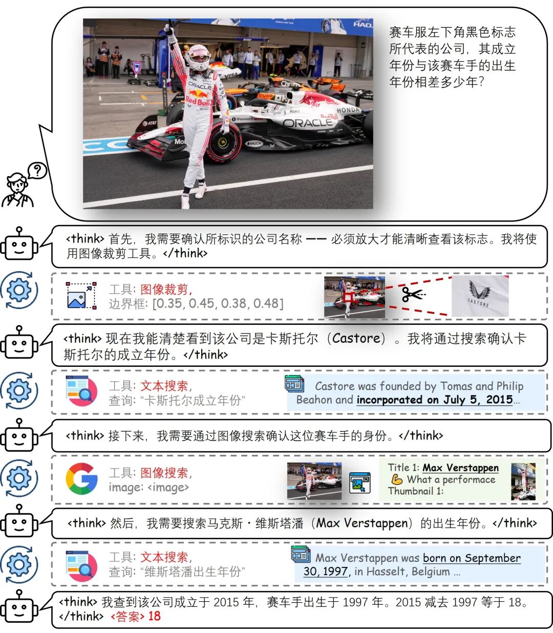 商汤开源多模态自主推理模型 SenseNova-MARS，号称让 AI 真正具备“执行能力”