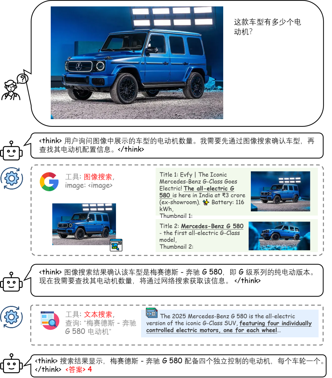 商汤开源多模态自主推理模型 SenseNova-MARS，号称让 AI 真正具备“执行能力”