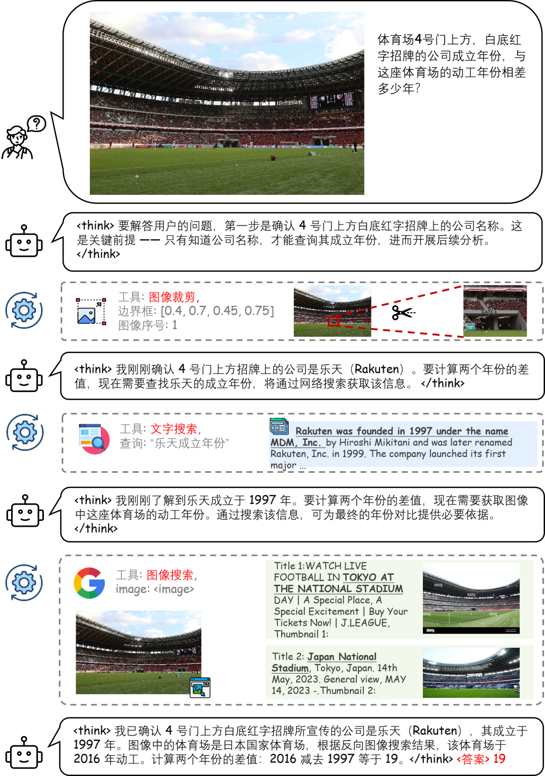 商汤开源多模态自主推理模型 SenseNova-MARS，号称让 AI 真正具备“执行能力”