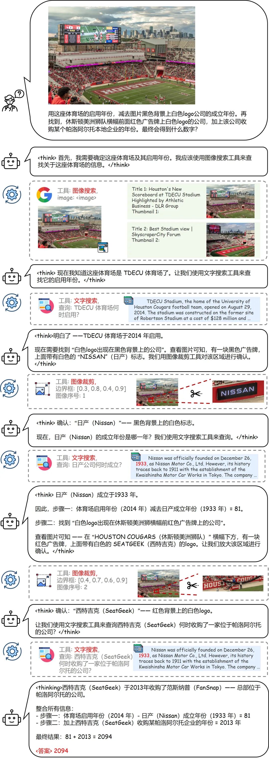 商汤开源多模态自主推理模型 SenseNova-MARS，号称让 AI 真正具备“执行能力”