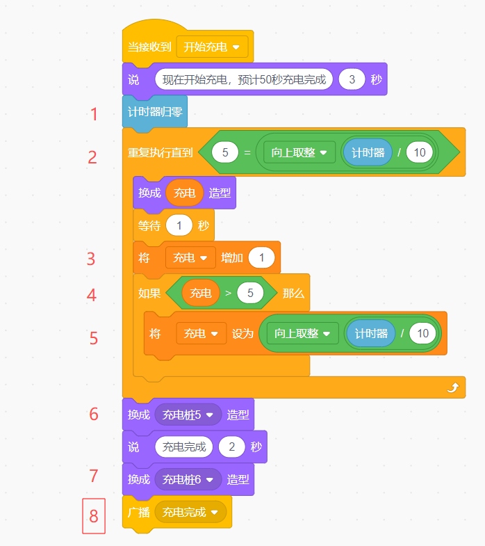 Scratch-汽车无线充电，引领未来科技