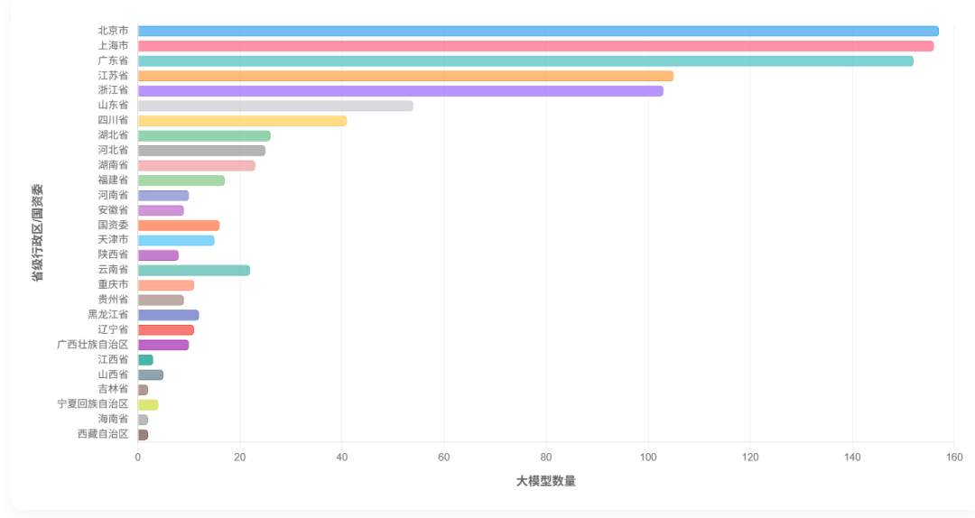 截止2025年12月，已经有1183个大模型过审，我让ima生成了一个报告