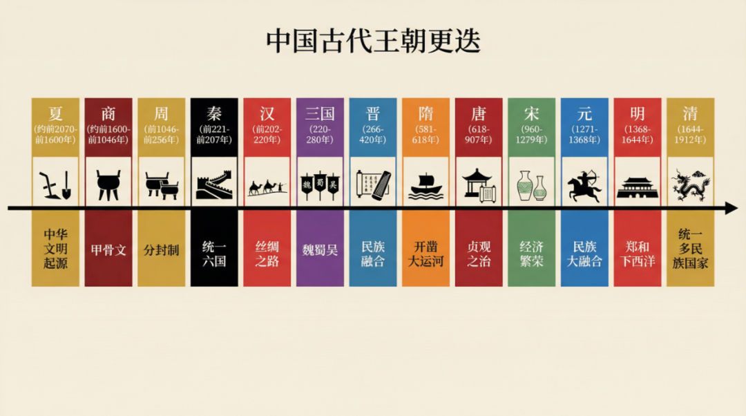 中小学各学科教学图片生成提示词大全！（附下载地址）