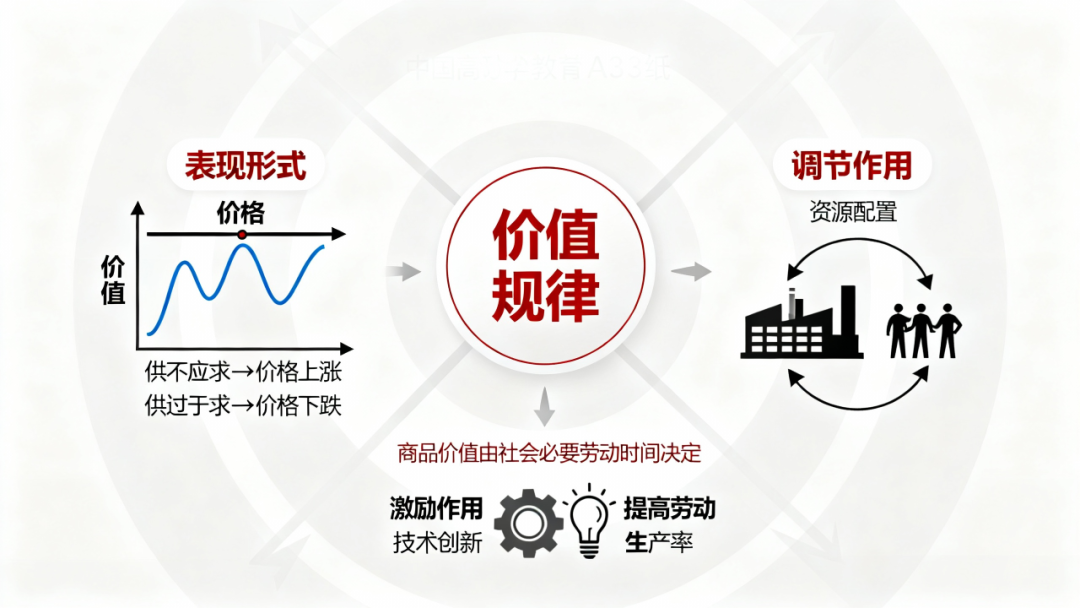 中小学各学科教学图片生成提示词大全！（附下载地址）