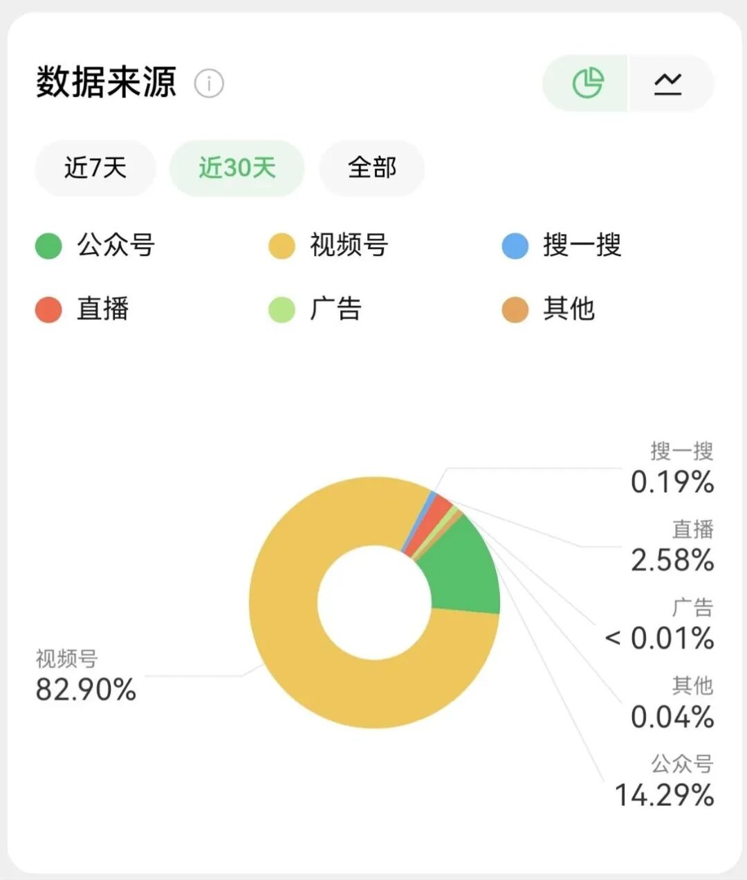 2026年做自媒体必备的5个免费AI基础工具（新手必读）