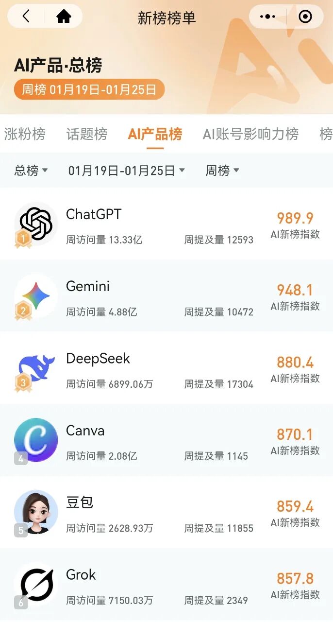 2026年做自媒体必备的5个免费AI基础工具（新手必读）