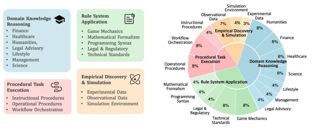 腾讯首席 AI 科学家姚顺雨入职后首发研究成果：让模型像人类一样学习，测试“全军覆没”