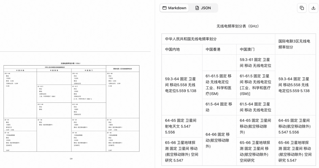 智谱开源 GLM-OCR 模型：仅 0.9B 参数，多项基准取得 SOTA 表现