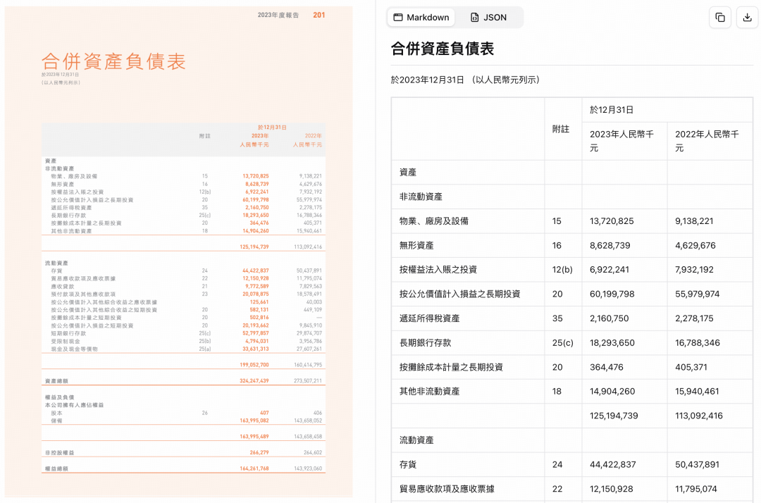 智谱开源 GLM-OCR 模型：仅 0.9B 参数，多项基准取得 SOTA 表现