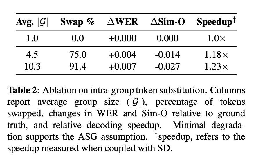 苹果公布 PCG 技术：质量零妥协、AI 语音生成提速 40%