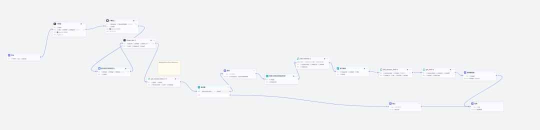 扣子(Coze)实战: 同一套工作流，换个赛道就能复用：中药养生图文我是这样批量做的