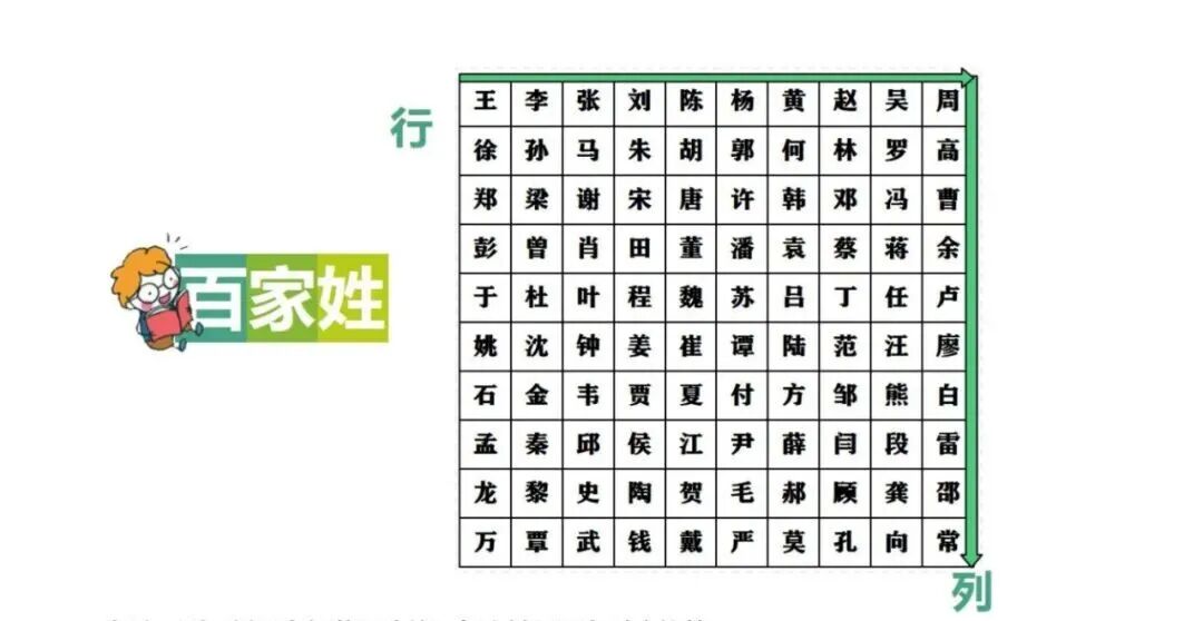 AI应用｜玩转百数表.html