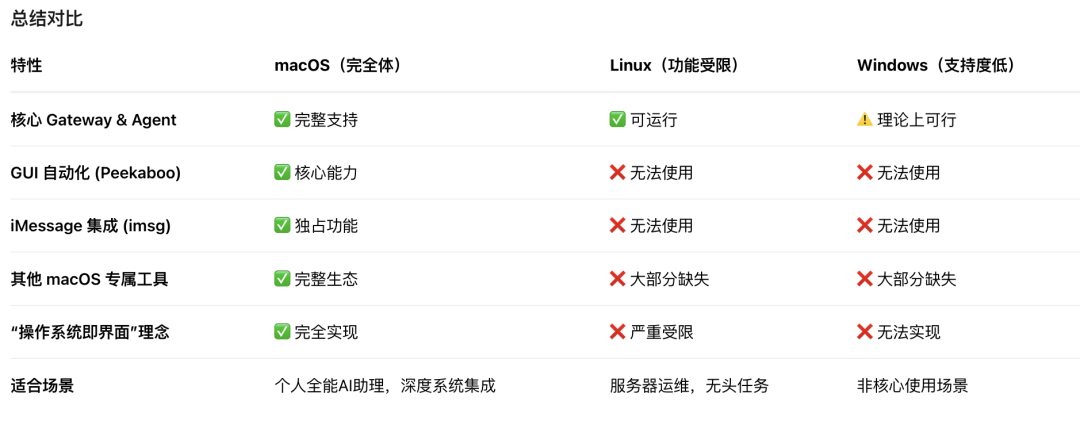 Clawdbot超级小白入门指南，不靠MacMini和云，安全用上满血版