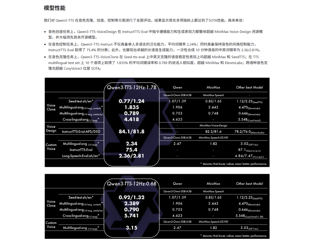 AI配音能不能替代真人？我实测了Qwen3-TTS、MiniMax海螺、Index2