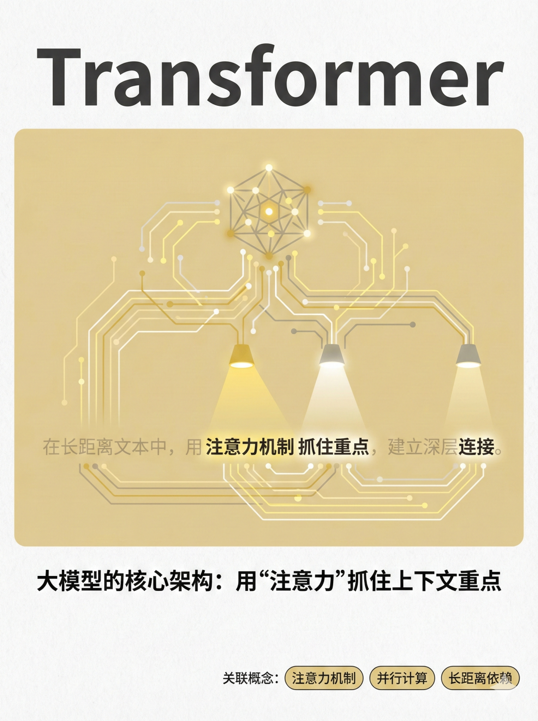 从0到1搞懂大模型：10张图轻松讲明白LLM、RAG、Agent、Transformer...