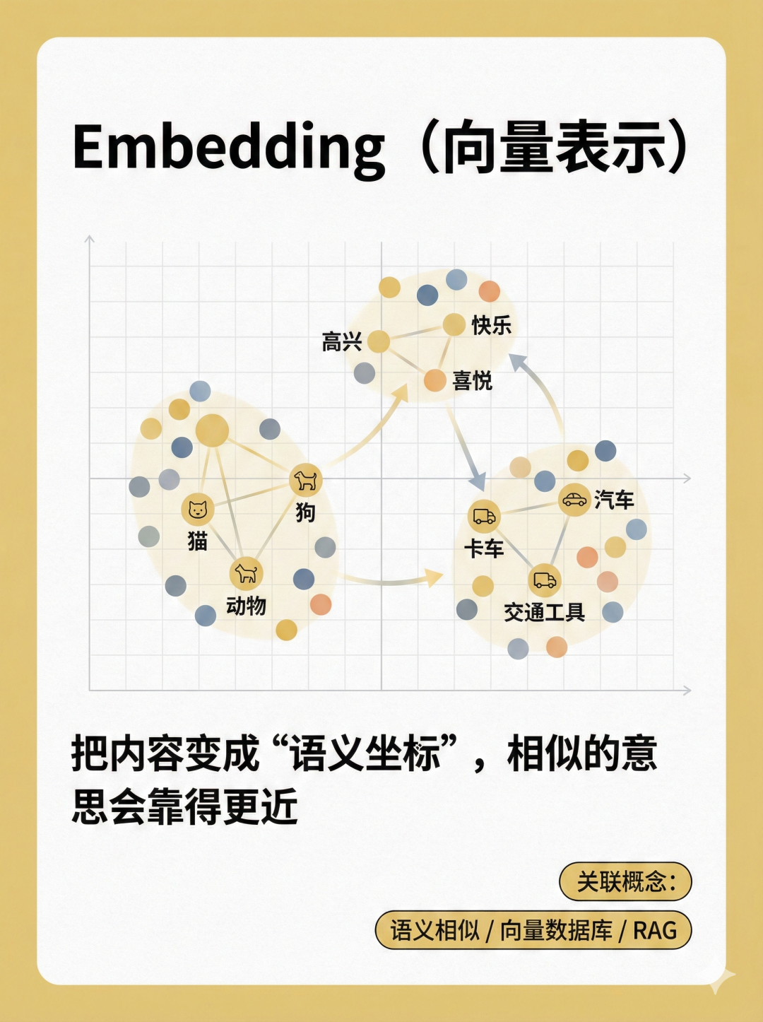 从0到1搞懂大模型：10张图轻松讲明白LLM、RAG、Agent、Transformer...