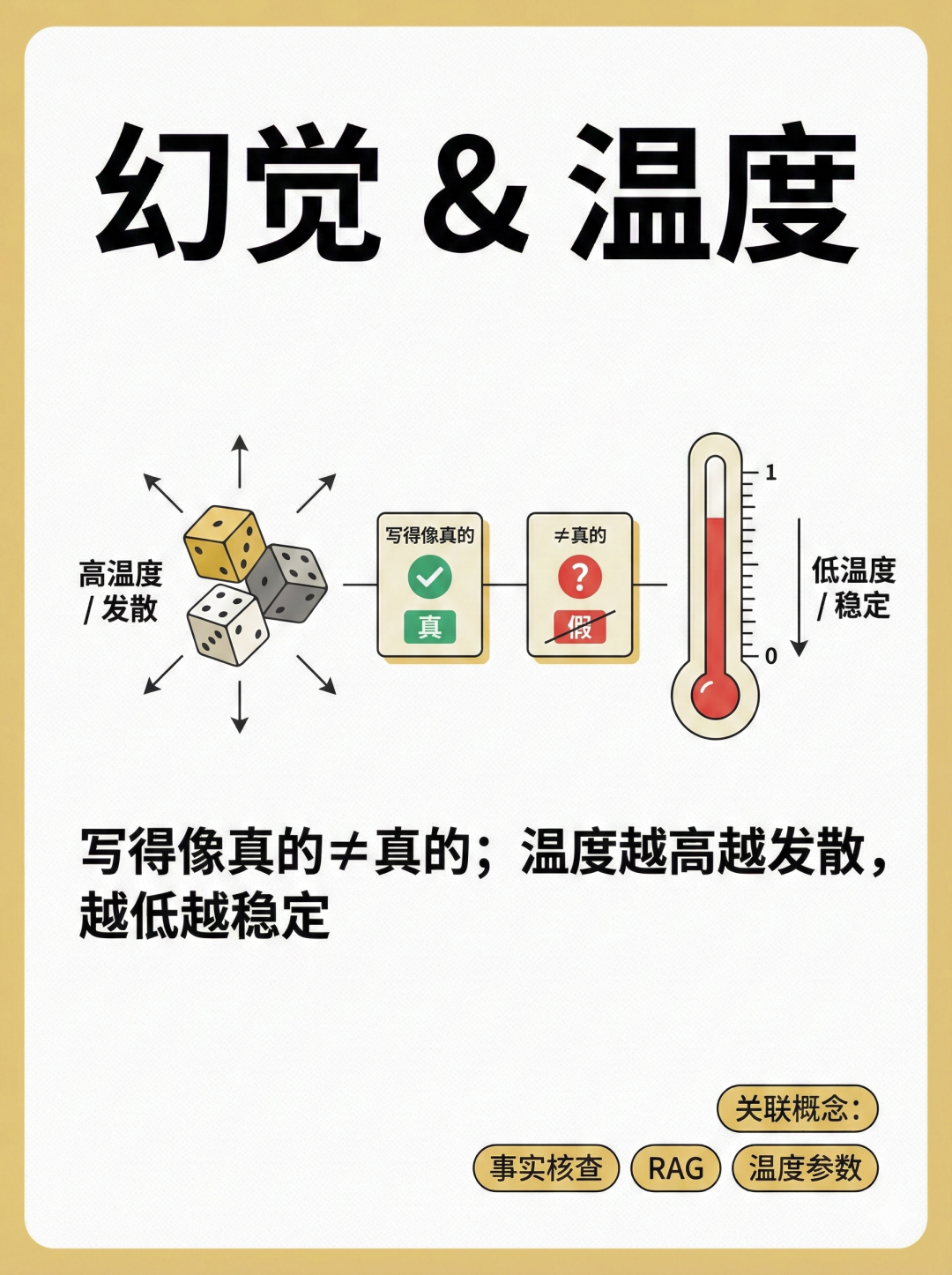 从0到1搞懂大模型：10张图轻松讲明白LLM、RAG、Agent、Transformer...