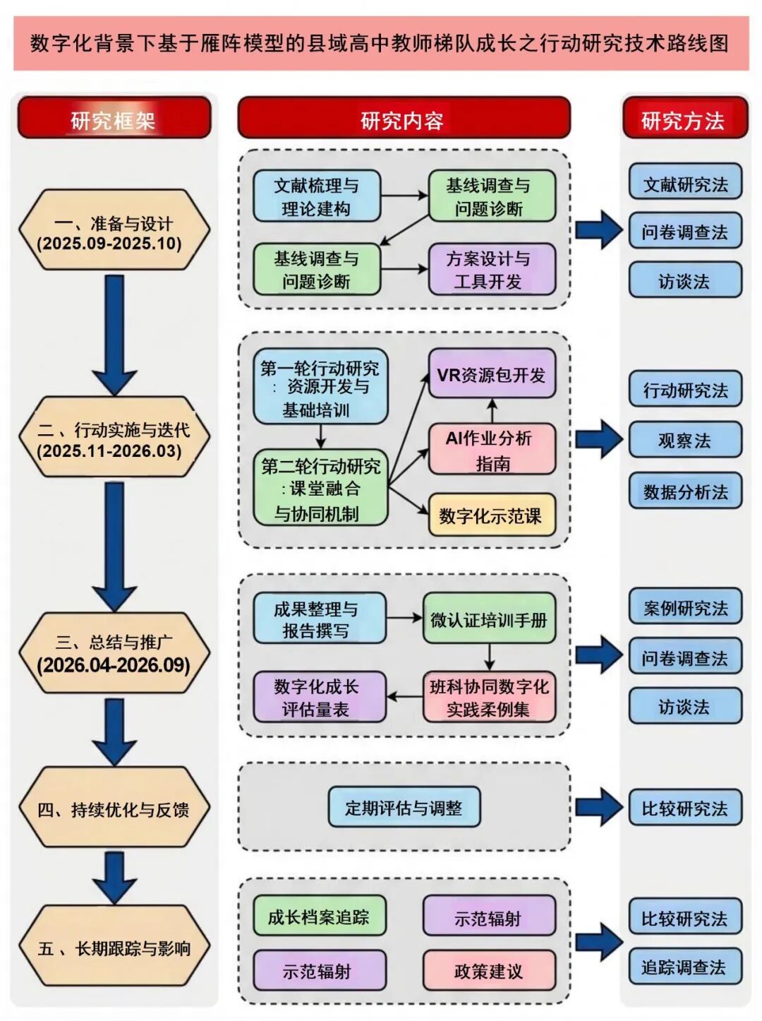 课题研究技术路线图不会画——别慌！就看这里