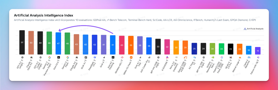OpenClaw+Kimi K2.5+Moltbook保姆级部署指南，确实可以封神了！
