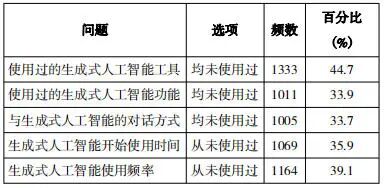 中小学教师生成式人工智能应用现状与发展建议