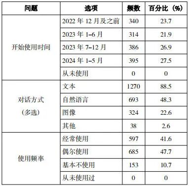 中小学教师生成式人工智能应用现状与发展建议
