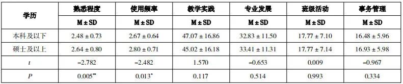 中小学教师生成式人工智能应用现状与发展建议