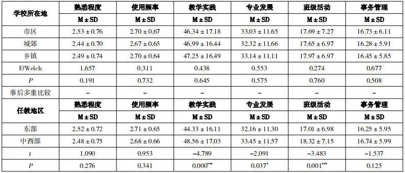中小学教师生成式人工智能应用现状与发展建议
