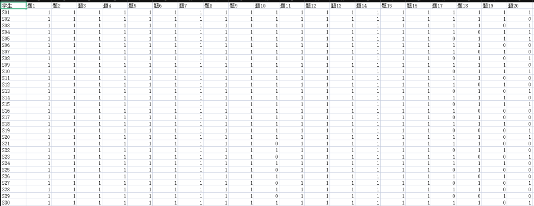 学情分析篇—如何借助大模型开展认知诊断