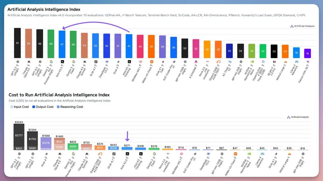 OpenClaw官方推荐！手把手教你用 Kimi K2.5 打造24小时 AI 助手（超详细，附700+ Skills资源）