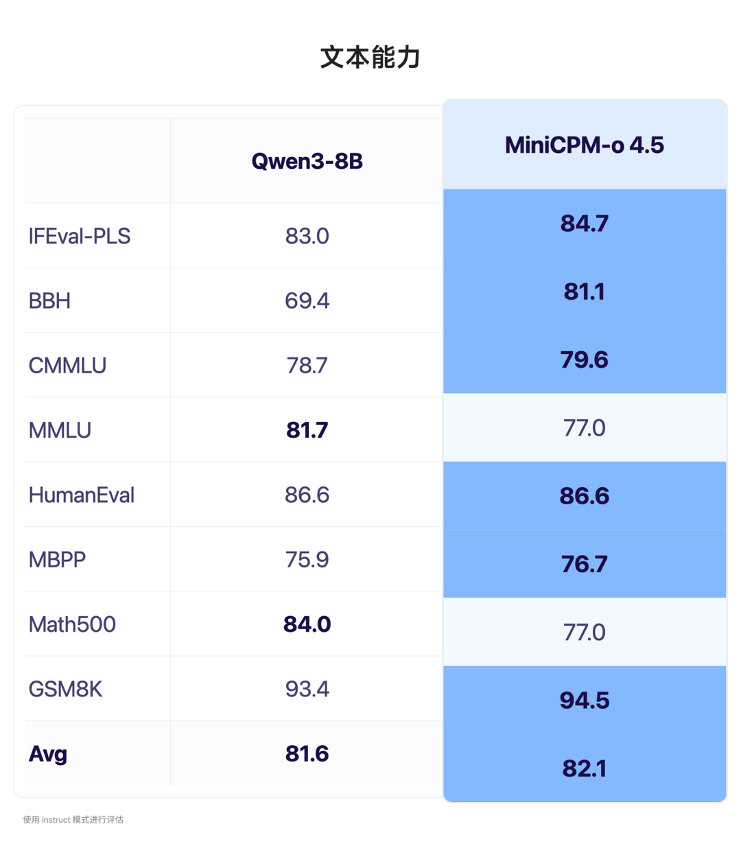面壁智能开源新一代全模态旗舰 AI 模型 MiniCPM-o 4.5，仅靠 9B 参数实现 SOTA