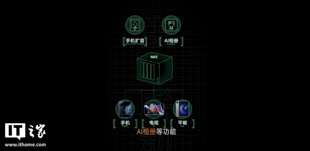 小米首款 NAS，终于又有戏了