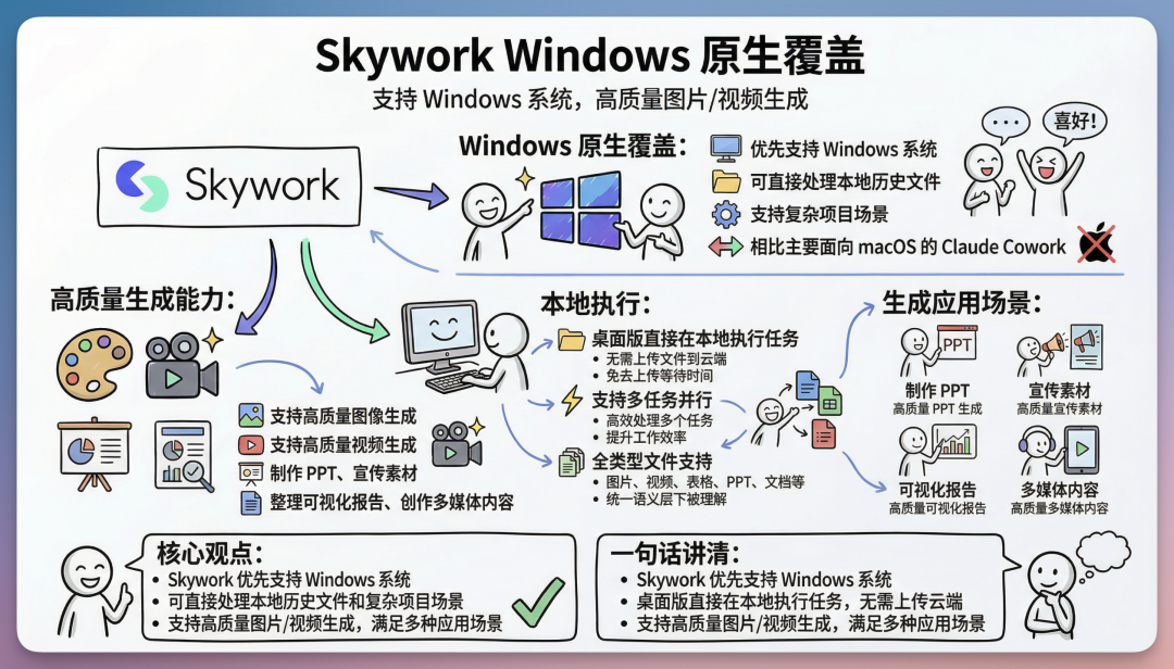 Windows版Claude Cowork来了，桌面Agent终于开始交付，绝了！