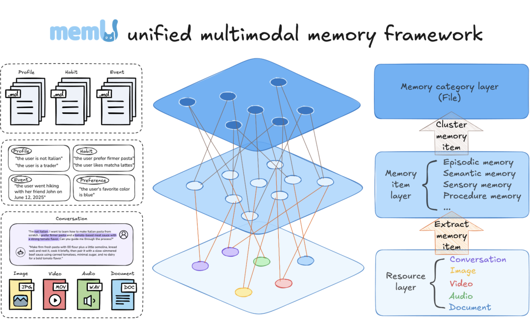 推荐 4 个 yyds 的 OpenClaw 相关 GitHub 项目。