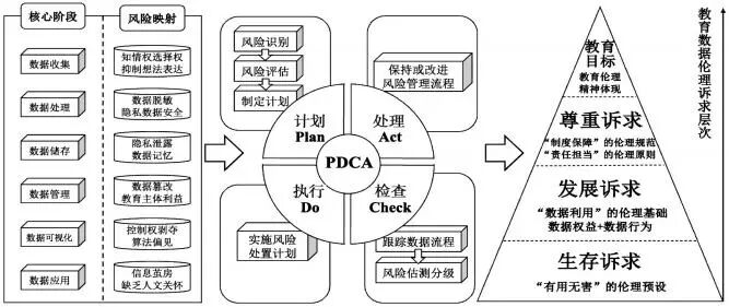 数据全生命周期：教育数据伦理风险防范新视角